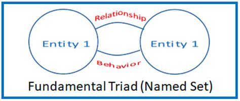 Infusing Autopoietic and Cognitive Behaviors into Digital Automata to ...