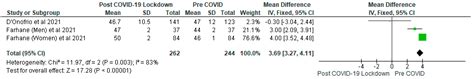 The Effects of COVID-19 Lockdown on Glycaemic Control and Lipid Profile ...