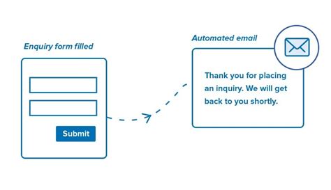What Is An Enrollment System And Why Does It Matter | LeadSquared