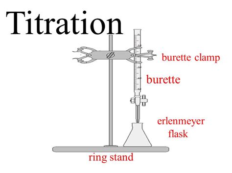 Burette Retort Stand Laboratory Chemistry Titration, Clamp,, 50% OFF
