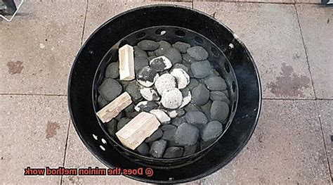 Image result for Minion Method