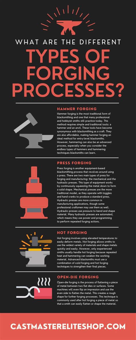 Image result for Types of Forging Operations