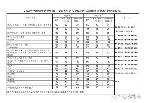 重庆医科大学录取分数线2022是多少分（含2021-2022历年）_学习力