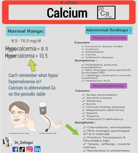 Calcemia refers to the concentration of calcium in the blood. Hypercalcemia occurs when there is ...