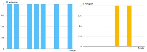 Home Automation with Microchip's IGaT | Mouser