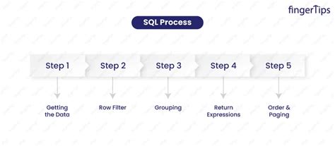 What Is SQL Programming Language? SQL Tutorial for Beginners