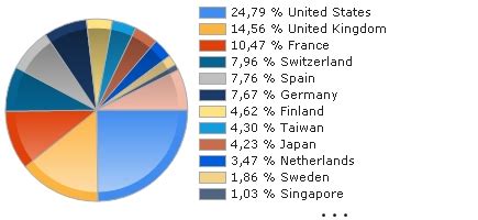 FIDELITY FUNDS - GLOBAL DIVIDEND FUND A-QINCOME(G) FONDS aktueller Kurs ...
