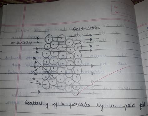 explain the rutherford's gold foil experiment with the help of diagram ...