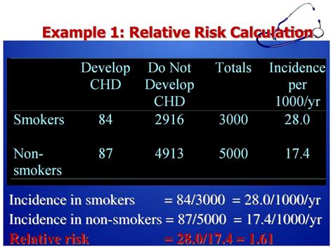 Matched Pairs Study Relative Risk Calculation Tutorial 的图像结果