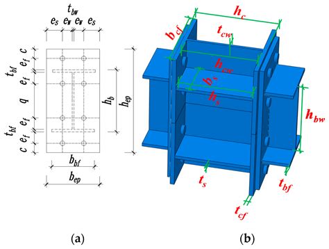 Seismic Behavior of Extended End-Plate Connections Subjected to Cyclic ...
