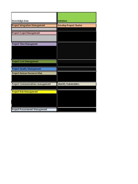 Image result for Knowledge Areas and Process Groups Project Implementation