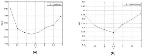 An Extended-Tag-Induced Matrix Factorization Technique for Recommender ...
