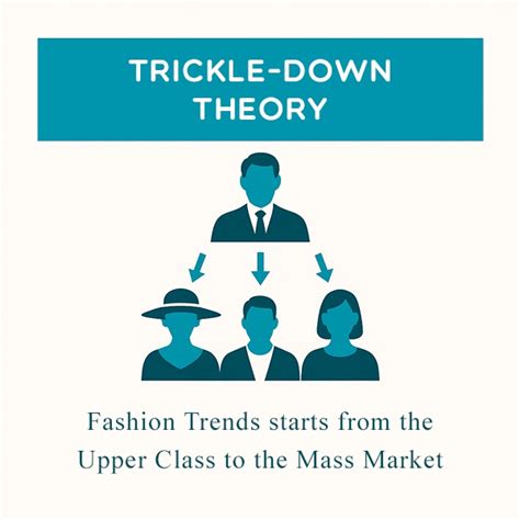 Fashion Movement Principles that Drive Consumer Trend Adoption