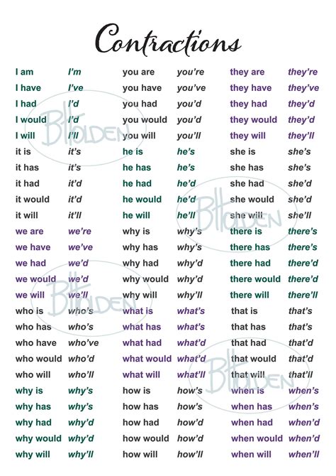 English Contractions Chart Digital Files (A1, A2, A3, A4) - Etsy Australia
