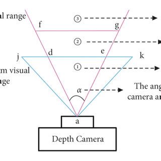 Image result for Computer Vision Construction