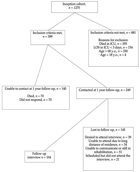 Quality of Life, Depression, and Anxiety in Survivors of Critical ...