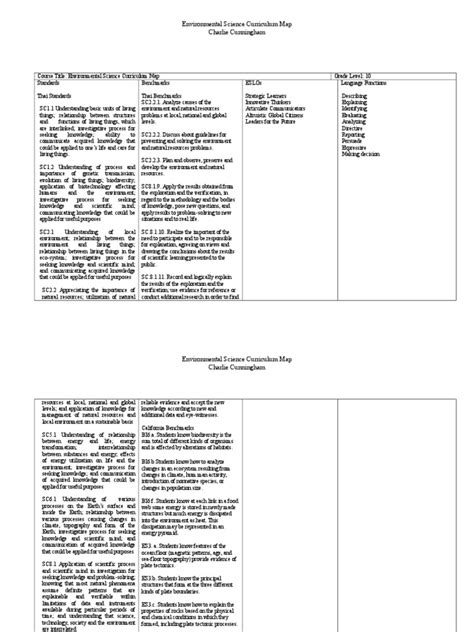 Area Chart Environmental Science 的图像结果