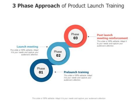 Image result for Phase 3 HTML Begin How to Work