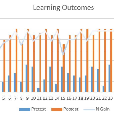 Image result for Bad ATS Score Sample