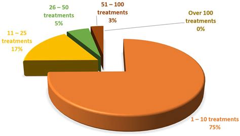 Various Aspects Involved in the Study of Tooth Bleaching Procedure: A ...