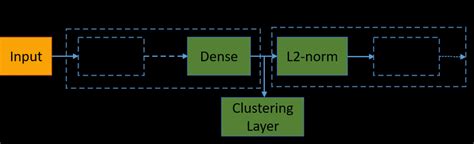 Dense Embedding Python 的图像结果