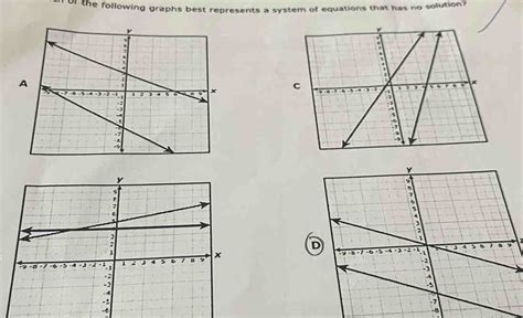 Image result for System of Equations No Solution Graph