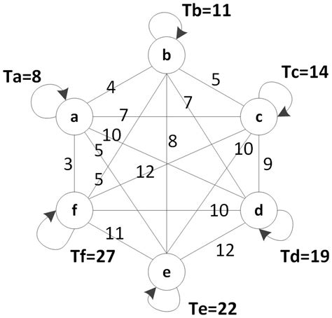 Efficient Data Collection in Widely Distributed Wireless Sensor ...