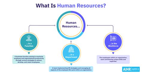 What Is HR? Meaning, Roles & Importance Explained