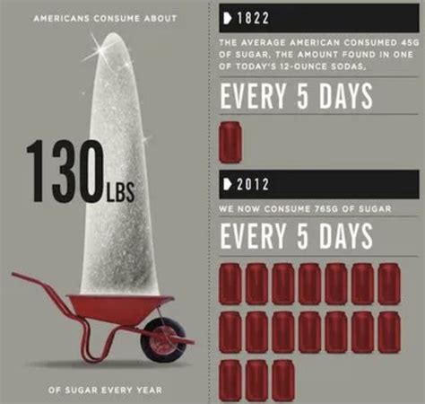 15 tips to drop 15 pounds in the next 30 days: 1. The average american ...