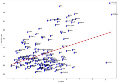 Analysis of Reproduction Number R0 of COVID-19 Using Current Health ...