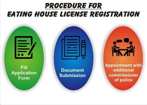 Eating House License | Eating House License Delhi, Mumbai, India ...