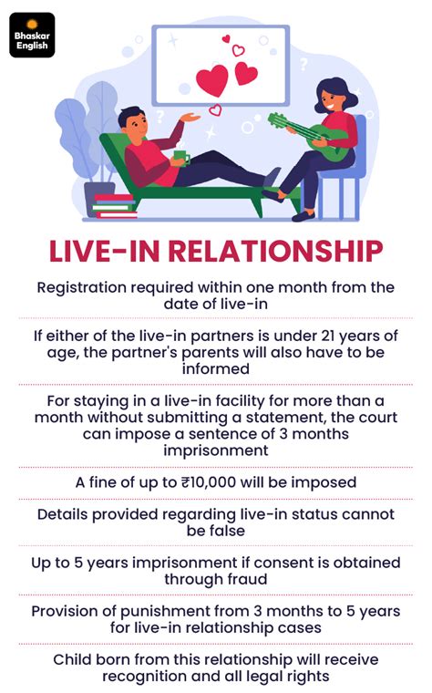 Gujarat UCC Bill: Marriage & Inheritance Under One Law | March 25