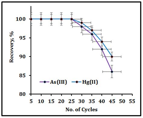 Preconcentration and Solid Phase Extraction of Trace Metal Ions by ...