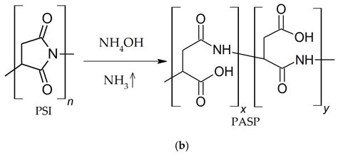 Defect Passivation in Perovskite Solar Cells Using Polysuccinimide ...