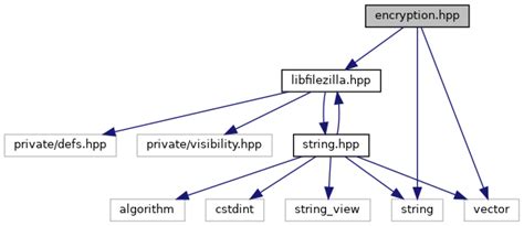 libfilezilla: encryption.hpp File Reference