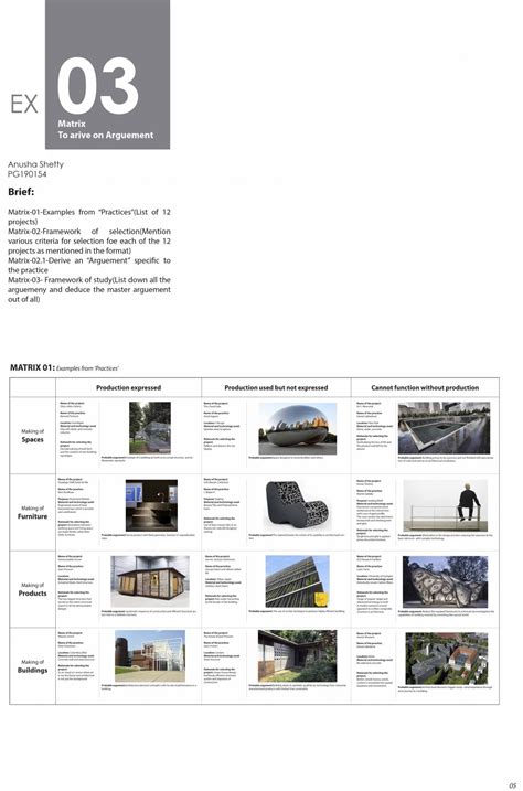 Boundary of an box as out of the box | CEPT - Portfolio