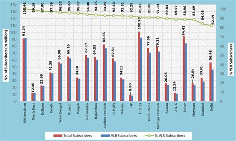 Press Release:Press Information Bureau