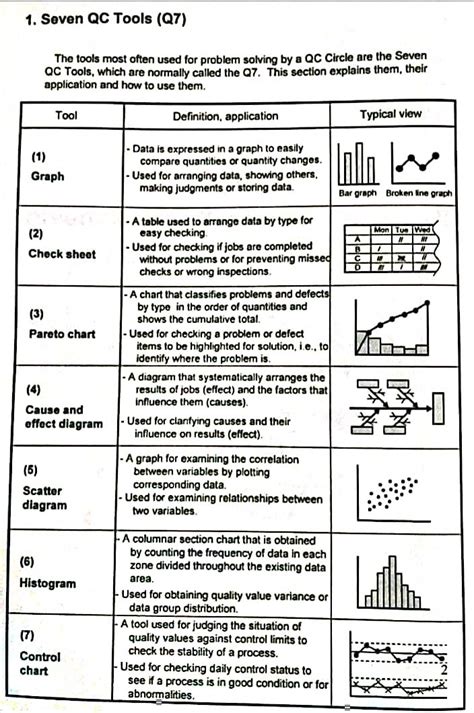 Image result for Quality Control Tools