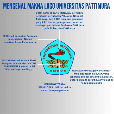 Image result for Methods of Data Collection Tree Diagram