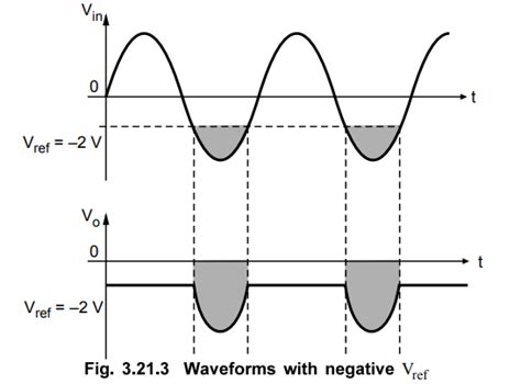 Clipper Circuits using Op-amp - Working Principle, Pulse, Circuit ...
