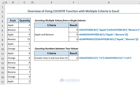 Image result for Excel Countif Multiple Criteria