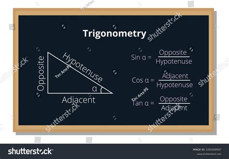 Image result for Cosine Trigonometry