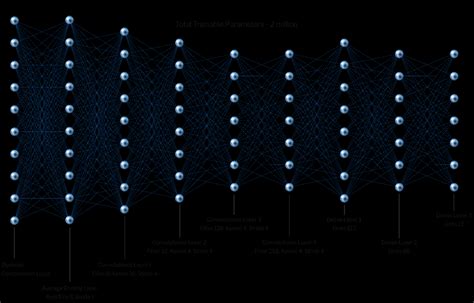 Machine Learning Model Approach Diagram 的图像结果