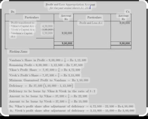 Vivek and vedavrat are partners in a firm. He joins indraraj for a 1/4 ...
