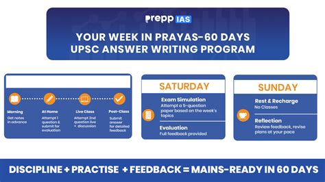 UPSC Mains Answer Writing Program for 2026, Get GS1 to GS4 Ready in 60 Days