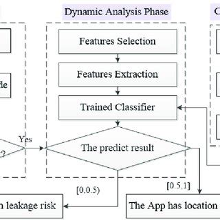 Process System 的图像结果