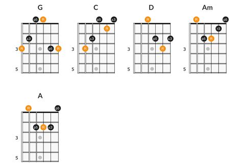 Easy Acoustic Guitar Songs