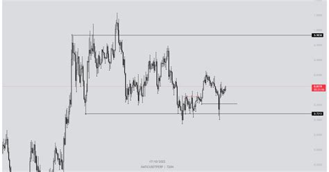 Торговые сетапы криптовалют от 17.10.22 — Teletype