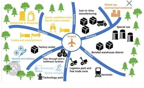 what is an aerotropolis? how is it structured? - Brainly.in