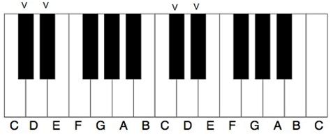 Image result for Piano Notes Labeled